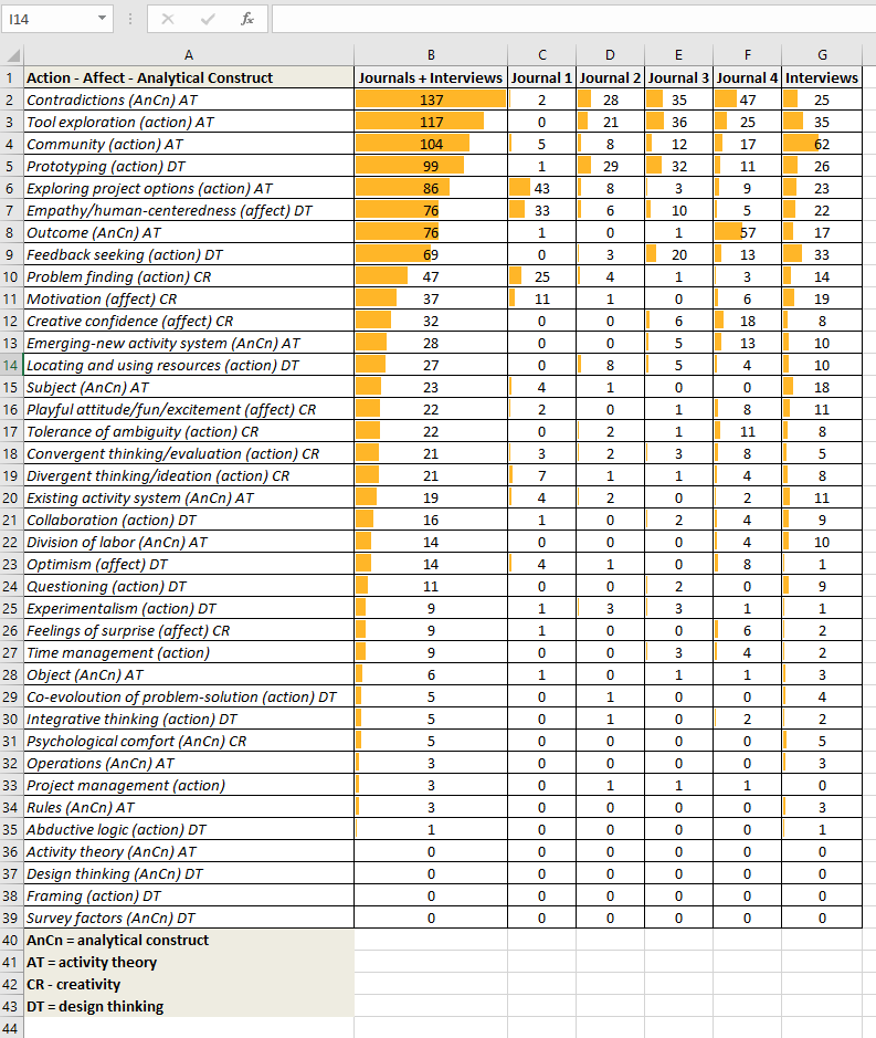 codes rankings