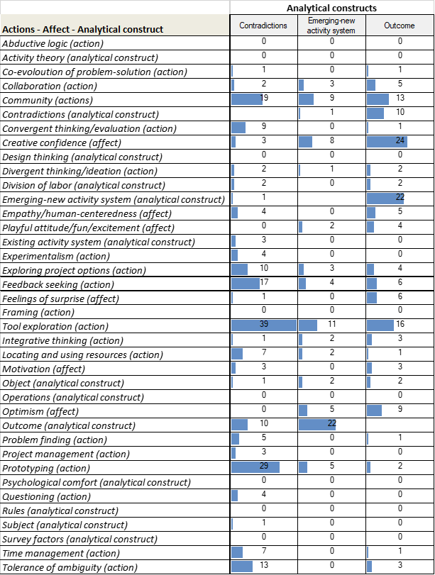 top code cross section rankings